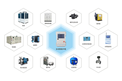 威浪仕（LASWIM）智慧節(jié)能泳池設(shè)備 以自動化科技打造高品質(zhì)學(xué)校泳池